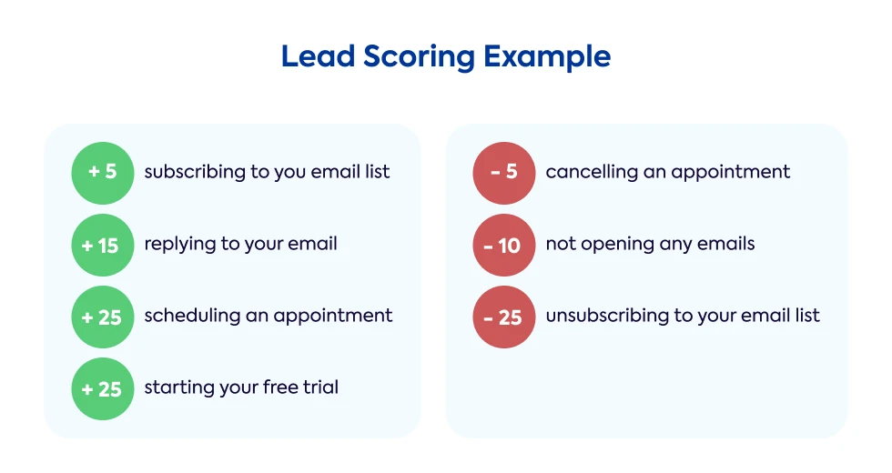 lead-scoring-example